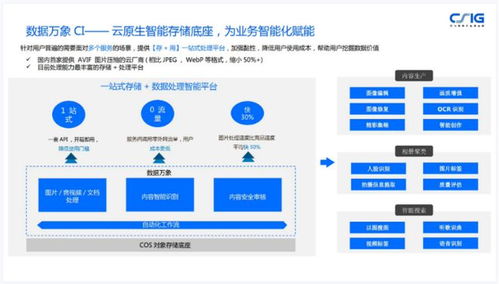 騰訊云崔劍 云原生分布式存儲的架構創新及其商業價值
