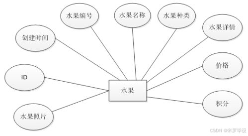 SpringBoot驅動的智能水果銷售系統 數據處理與存儲服務詳解